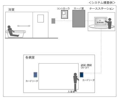 画像の説明