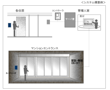 画像の説明