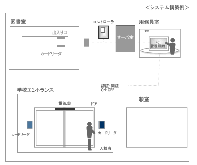 画像の説明
